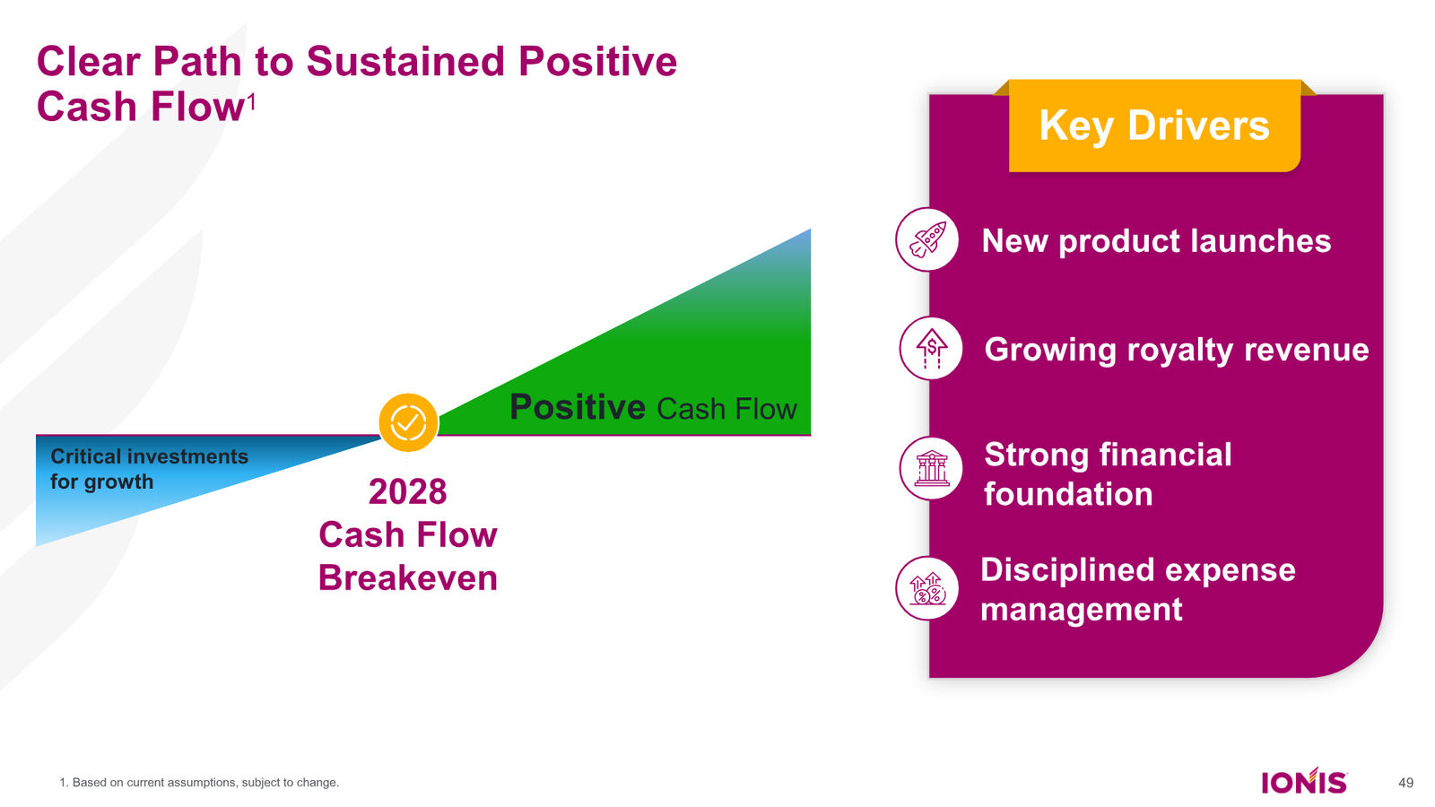 Ionis Corporate Presentation — slide 49 of 52