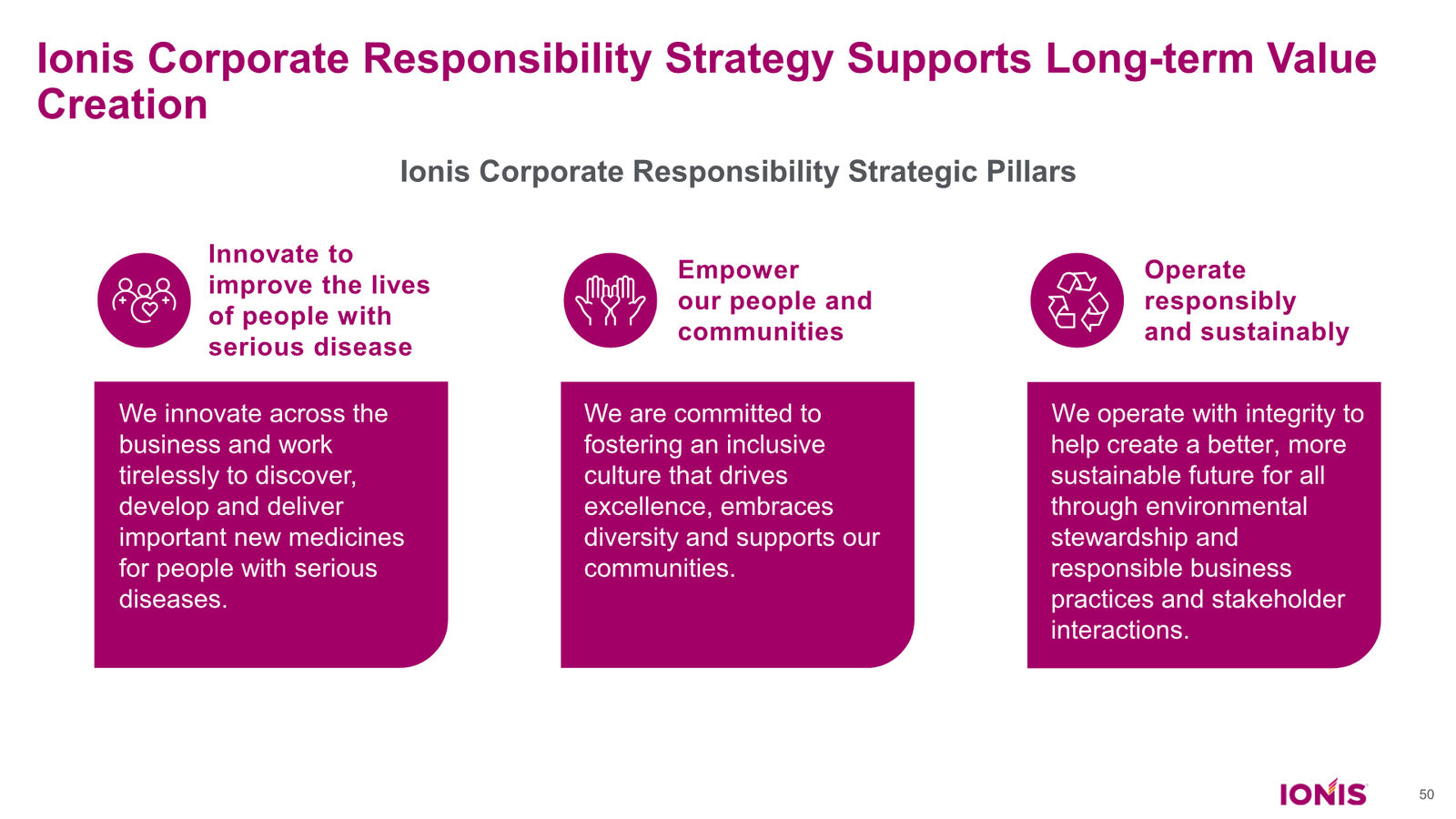 Ionis Corporate Presentation — slide 50 of 52