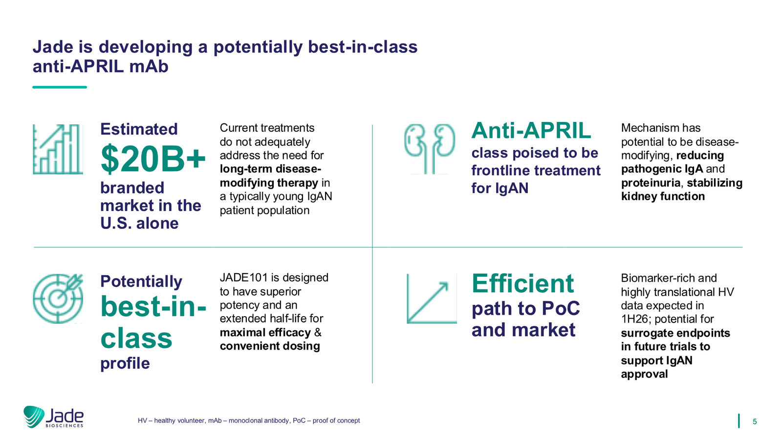 Jade Biosciences Company Presentation — March 2026 — slide 5 of 35