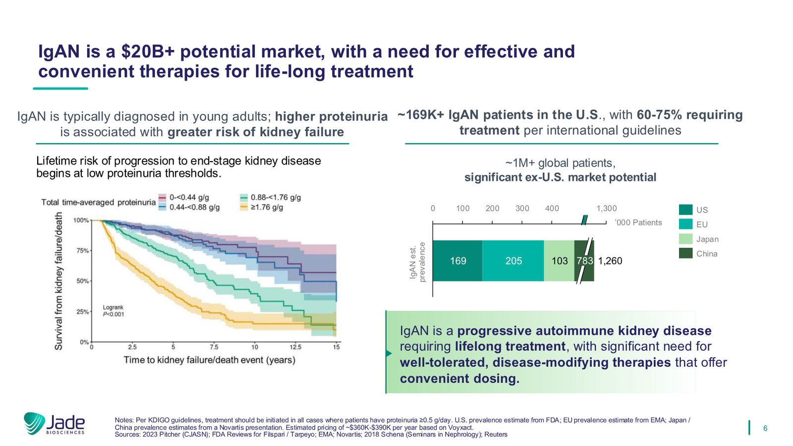 Jade Biosciences Company Presentation — March 2026 — slide 6 of 35
