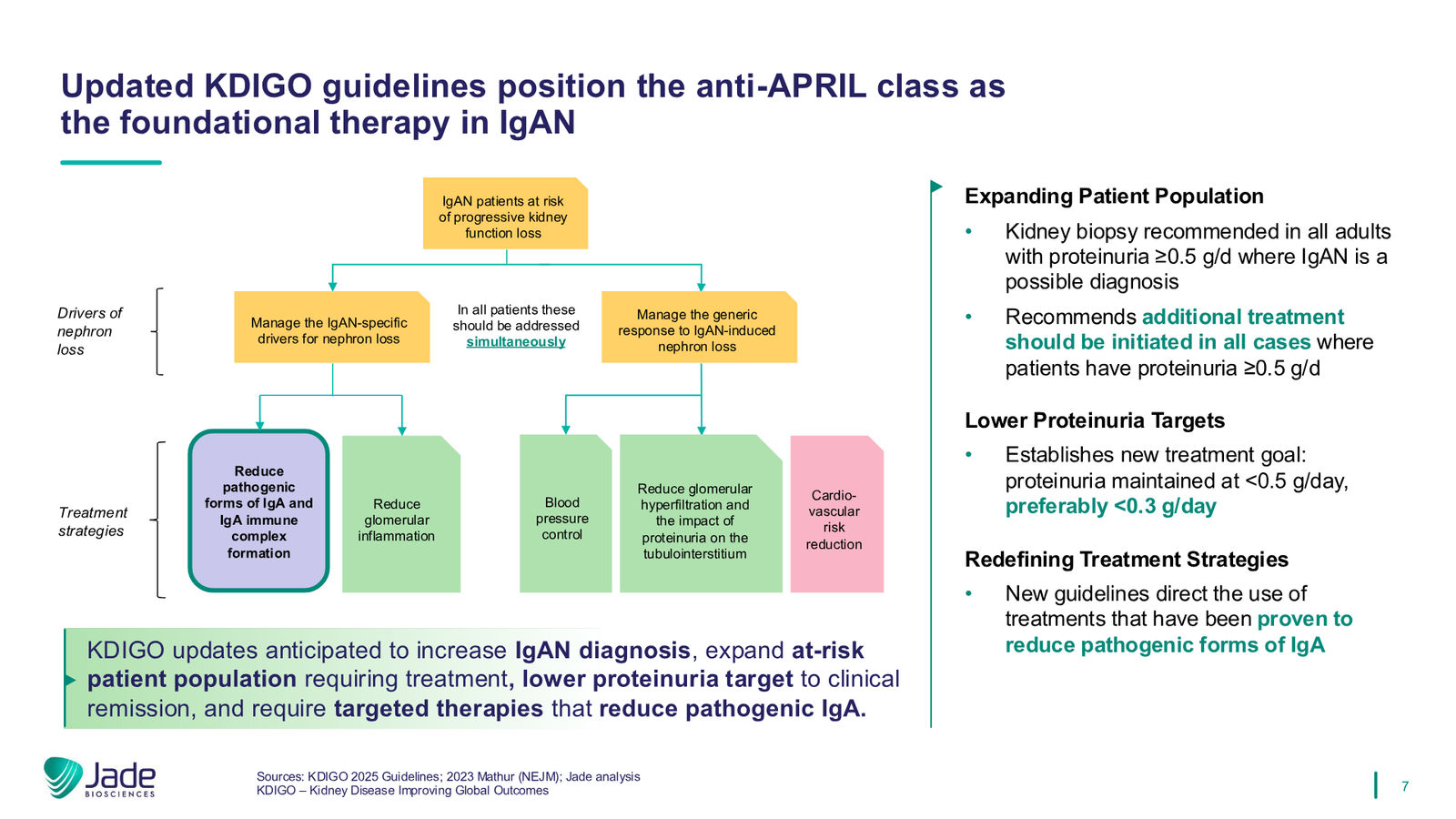 Jade Biosciences Company Presentation — March 2026 — slide 7 of 35