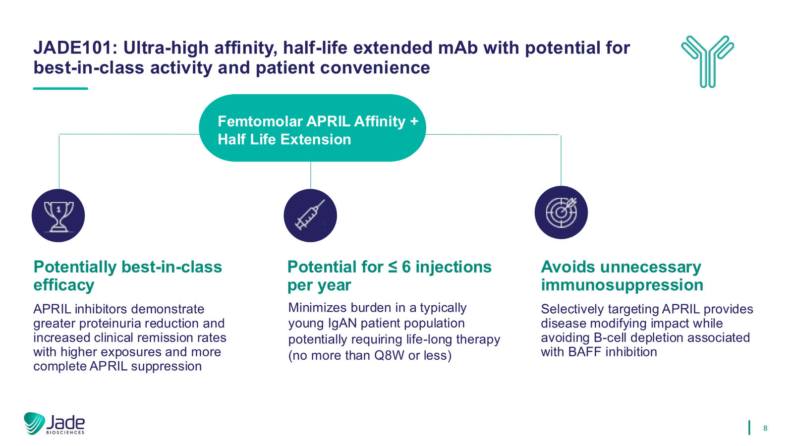 Jade Biosciences Company Presentation — March 2026 — slide 8 of 35