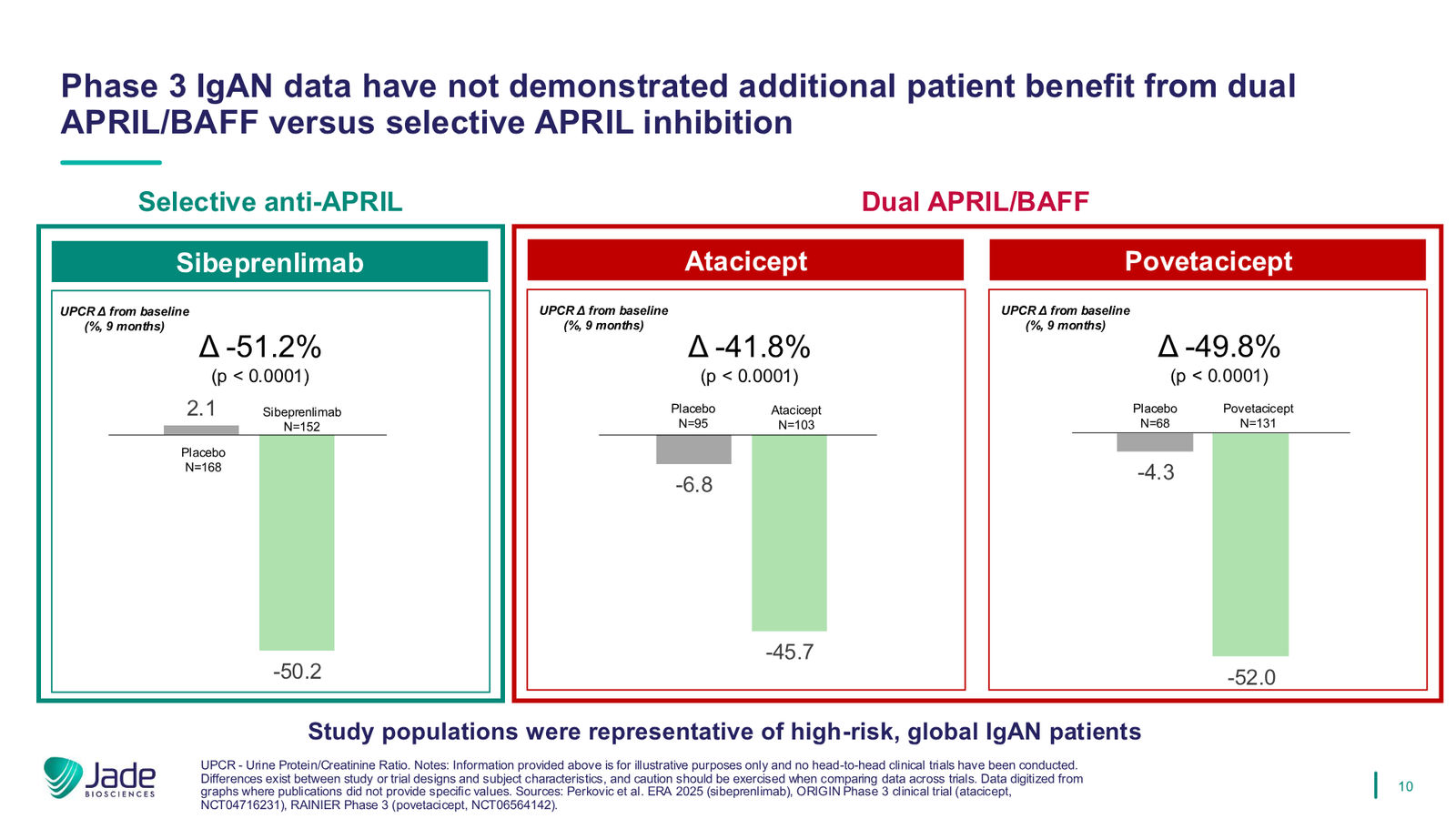 Jade Biosciences Company Presentation — March 2026 — slide 10 of 35