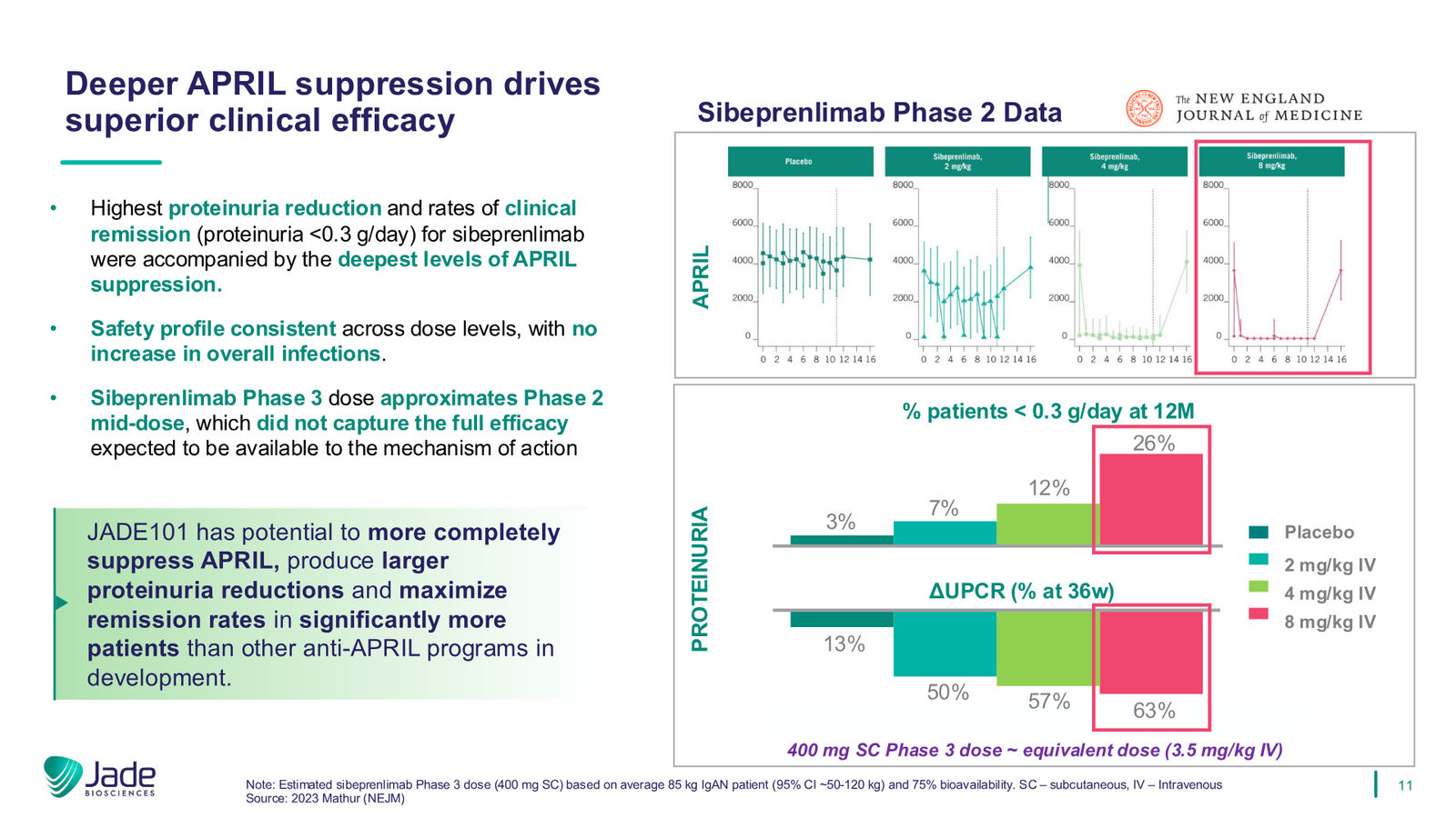Jade Biosciences Company Presentation — March 2026 — slide 11 of 35