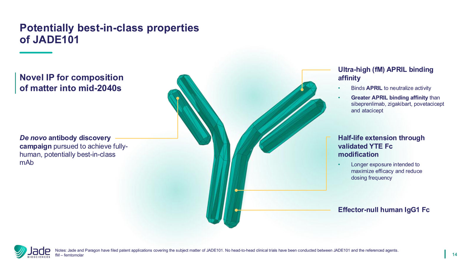 Jade Biosciences Company Presentation — March 2026 — slide 14 of 35