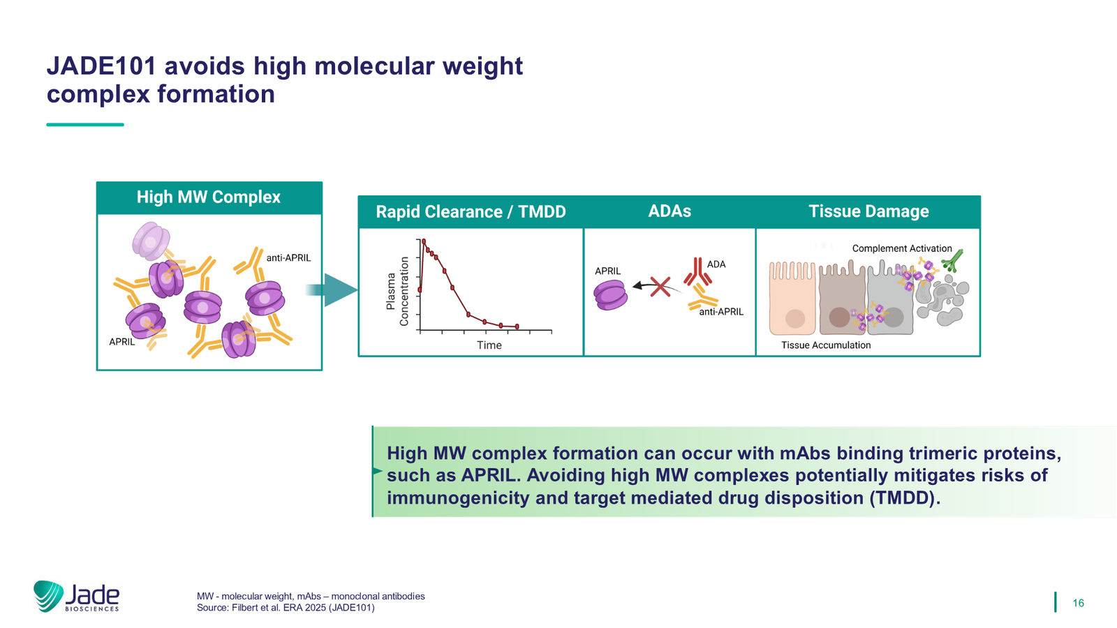 Jade Biosciences Company Presentation — March 2026 — slide 16 of 35