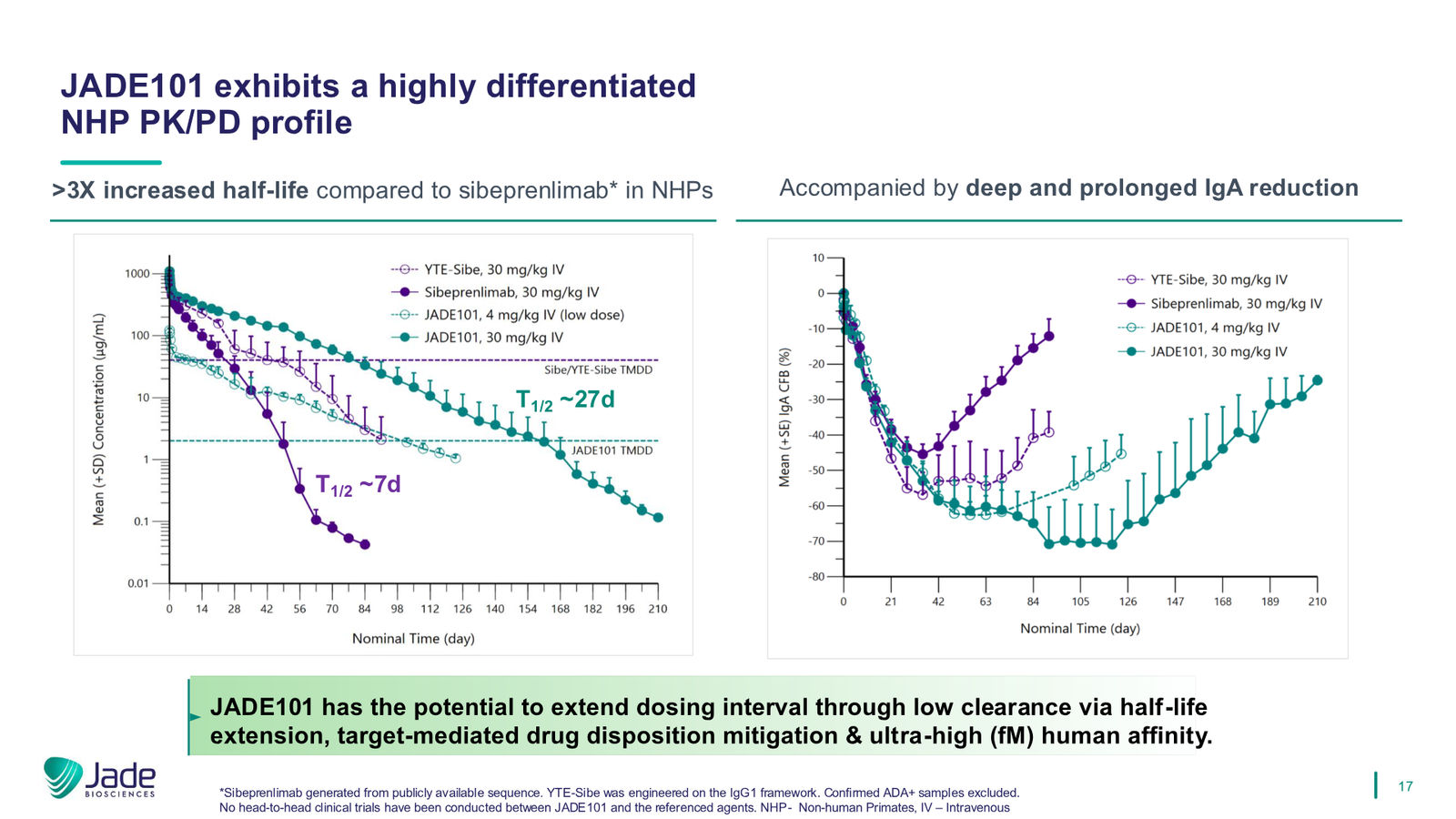 Jade Biosciences Company Presentation — March 2026 — slide 17 of 35