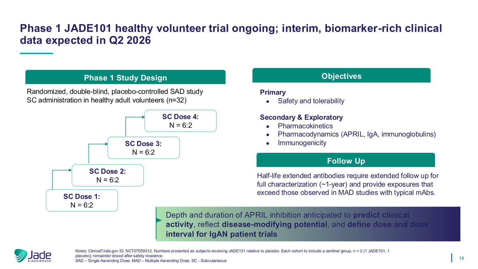 Jade Biosciences Company Presentation — March 2026 — slide 18 of 35