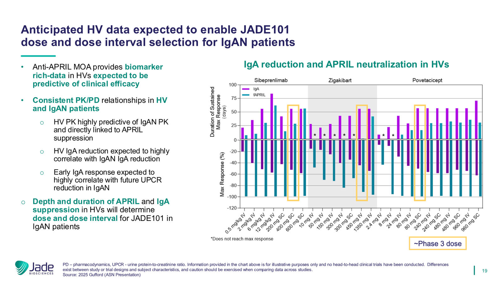 Jade Biosciences Company Presentation — March 2026 — slide 19 of 35