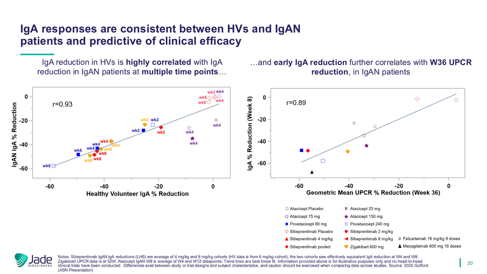 Jade Biosciences Company Presentation — March 2026 — slide 20 of 35