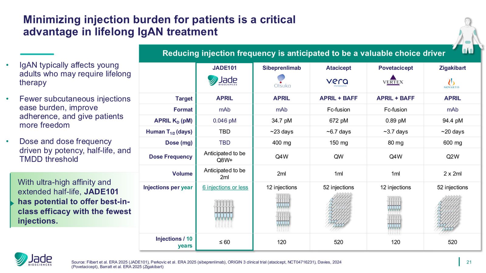 Jade Biosciences Company Presentation — March 2026 — slide 21 of 35