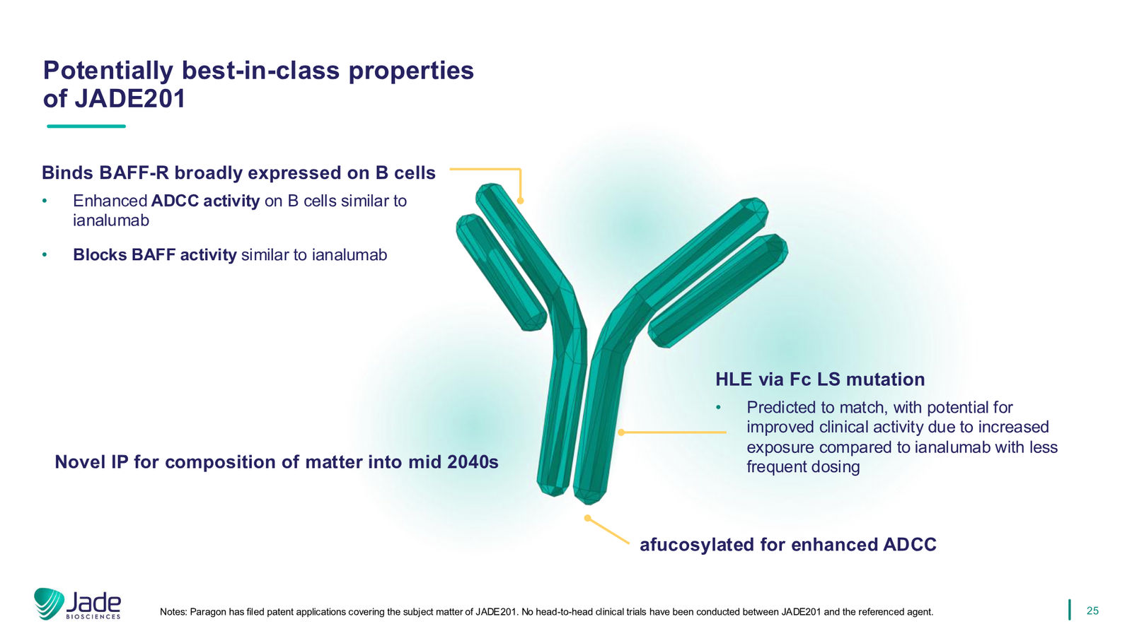 Jade Biosciences Company Presentation — March 2026 — slide 25 of 35