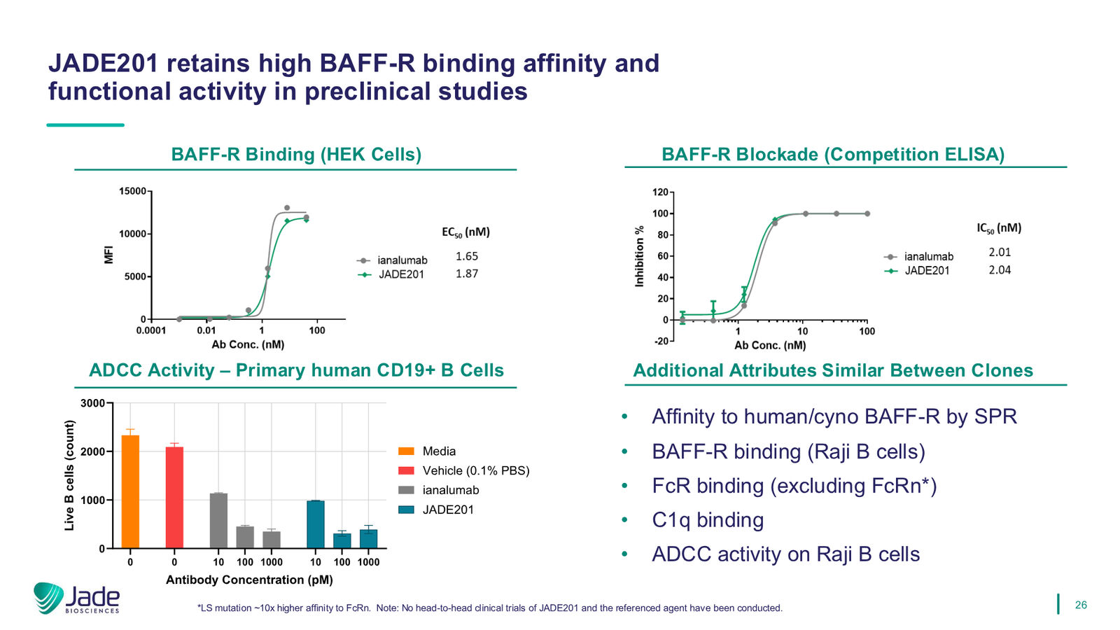 Jade Biosciences Company Presentation — March 2026 — slide 26 of 35