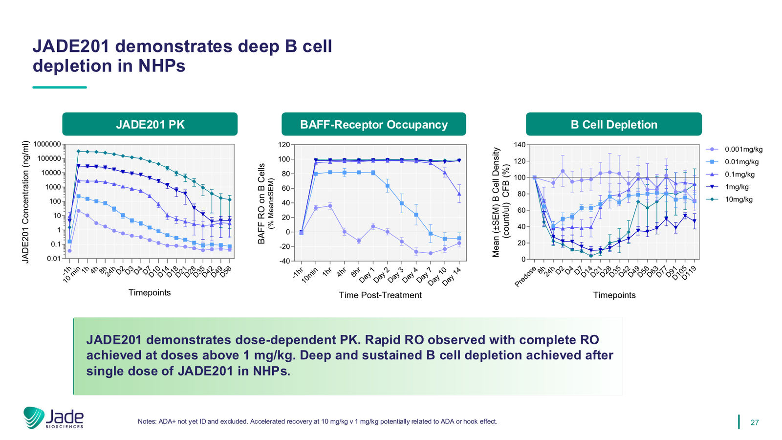 Jade Biosciences Company Presentation — March 2026 — slide 27 of 35