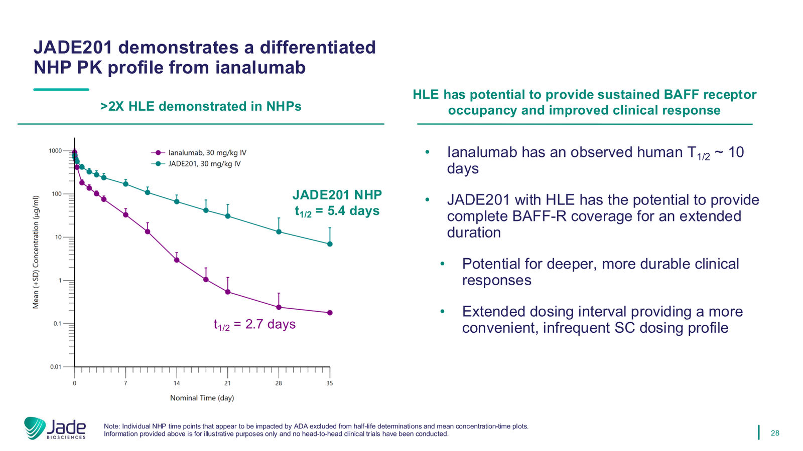 Jade Biosciences Company Presentation — March 2026 — slide 28 of 35
