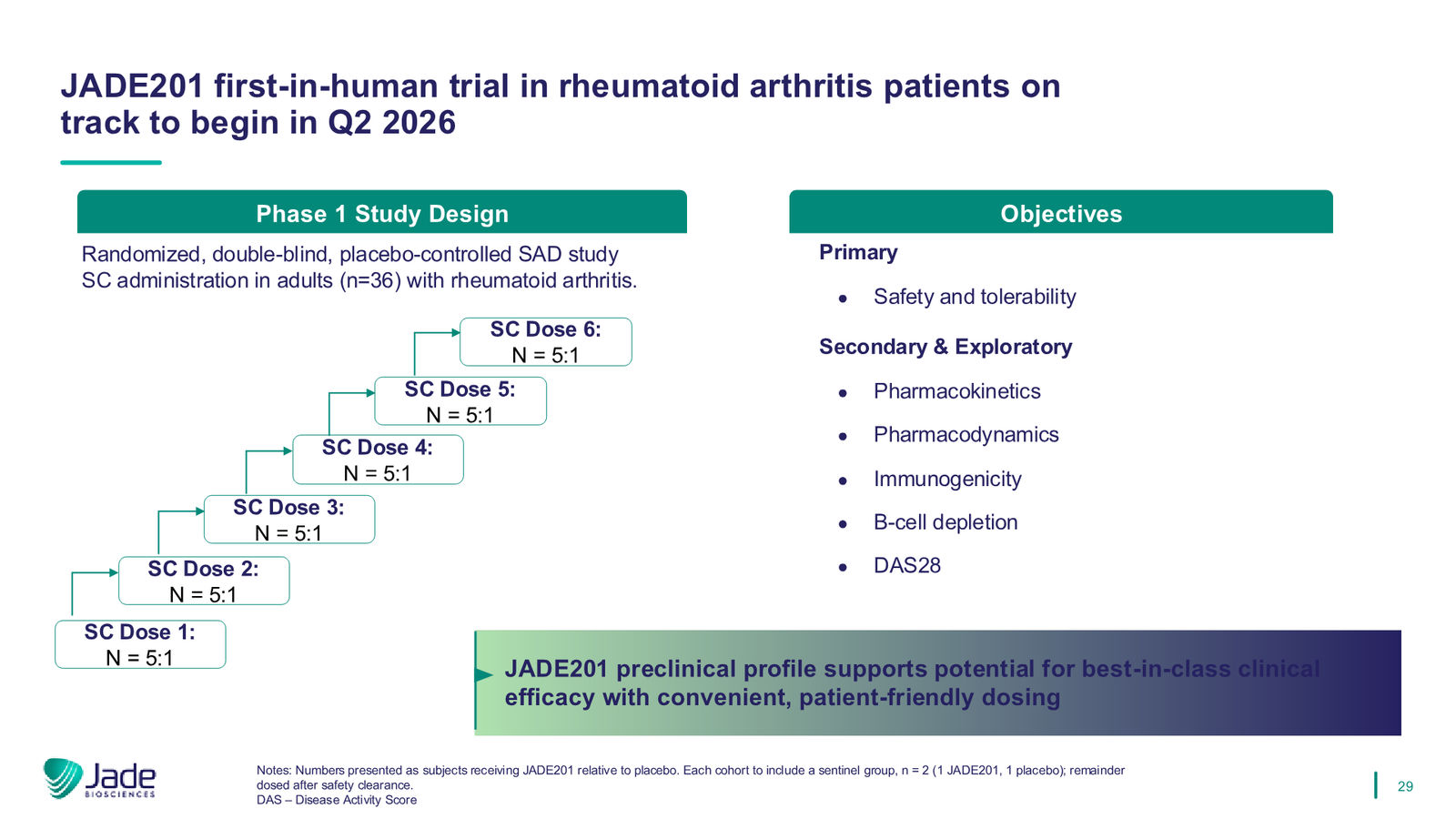Jade Biosciences Company Presentation — March 2026 — slide 29 of 35