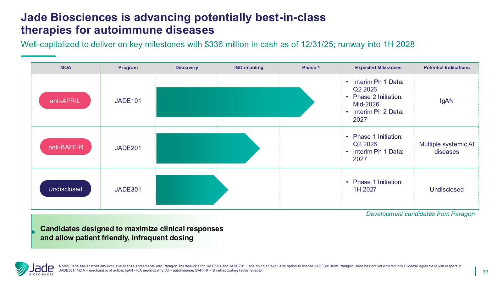 Jade Biosciences Company Presentation — March 2026 — slide 33 of 35