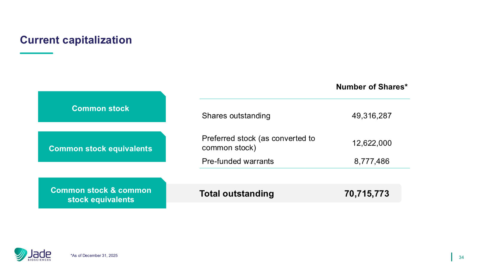 Jade Biosciences Company Presentation — March 2026 — slide 34 of 35