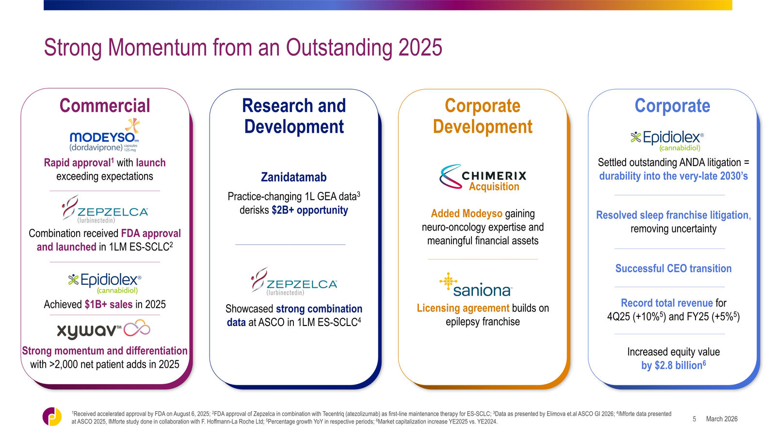 Jazz Pharmaceuticals Corporate Overview — slide 5 of 42