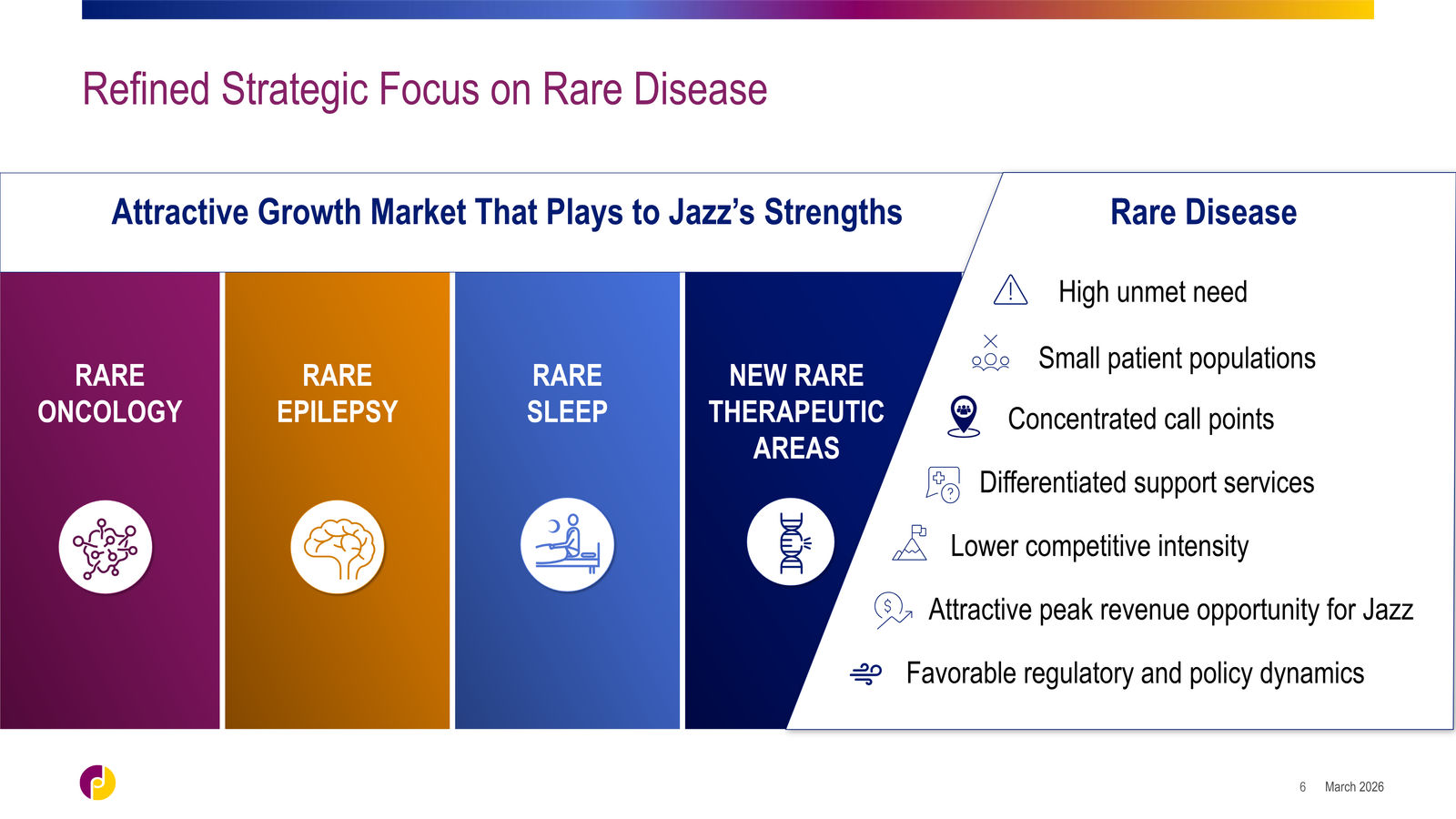 Jazz Pharmaceuticals Corporate Overview — slide 6 of 42