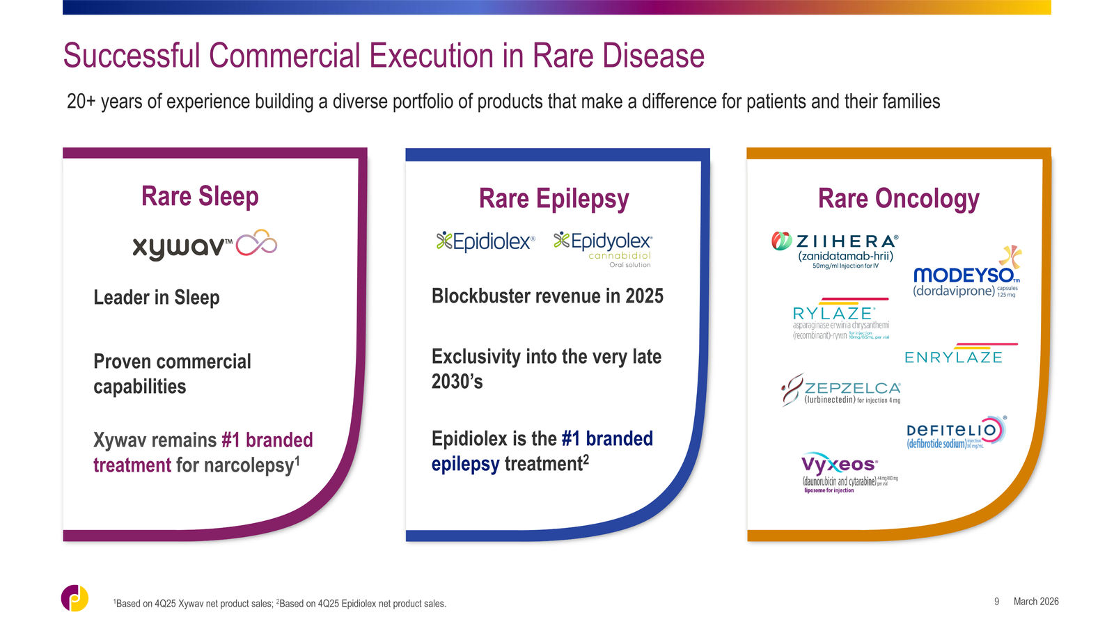 Jazz Pharmaceuticals Corporate Overview — slide 9 of 42