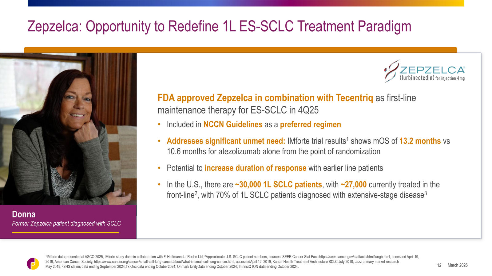 Jazz Pharmaceuticals Corporate Overview — slide 12 of 42