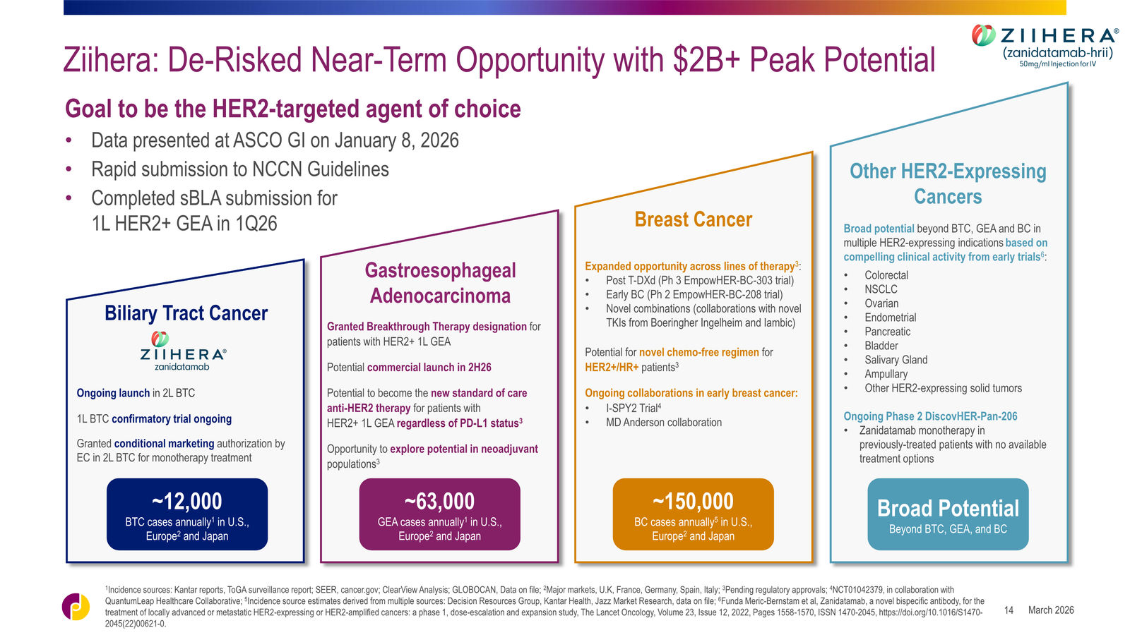 Jazz Pharmaceuticals Corporate Overview — slide 14 of 42