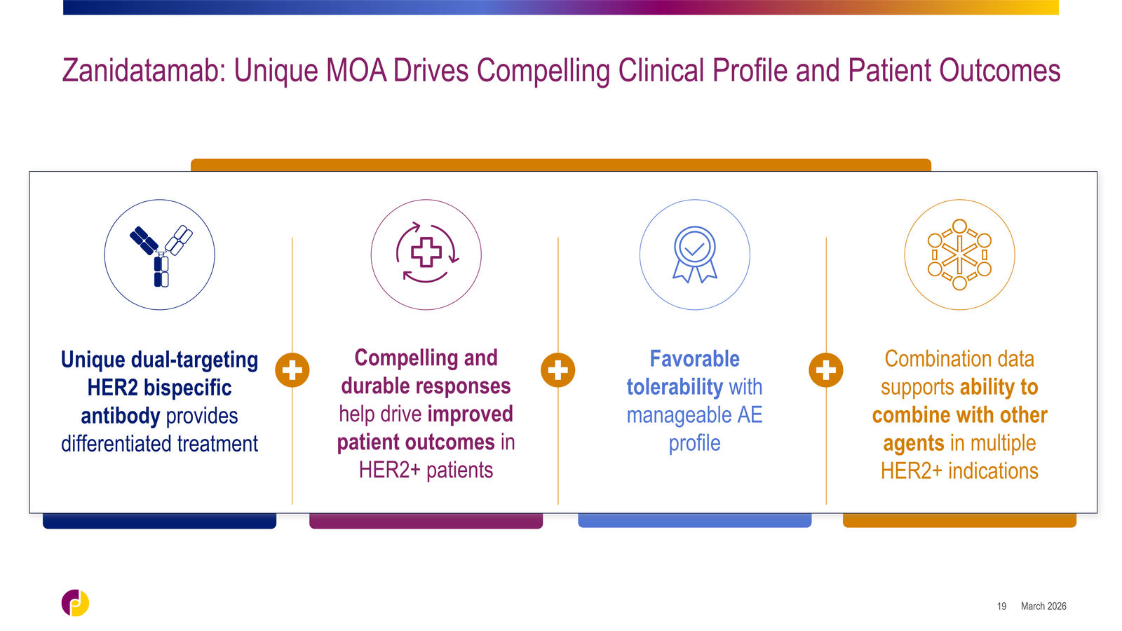 Jazz Pharmaceuticals Corporate Overview — slide 19 of 42
