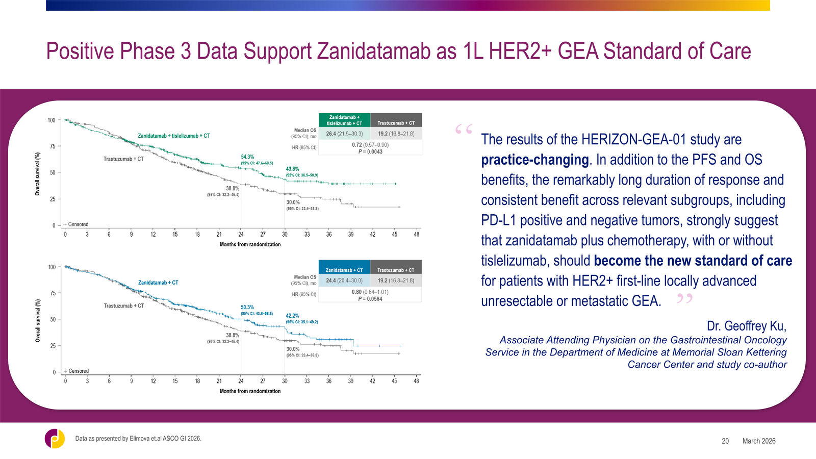 Jazz Pharmaceuticals Corporate Overview — slide 20 of 42