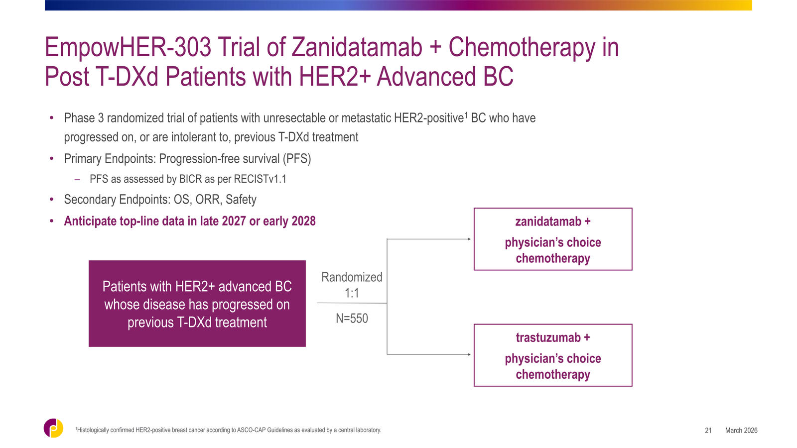 Jazz Pharmaceuticals Corporate Overview — slide 21 of 42