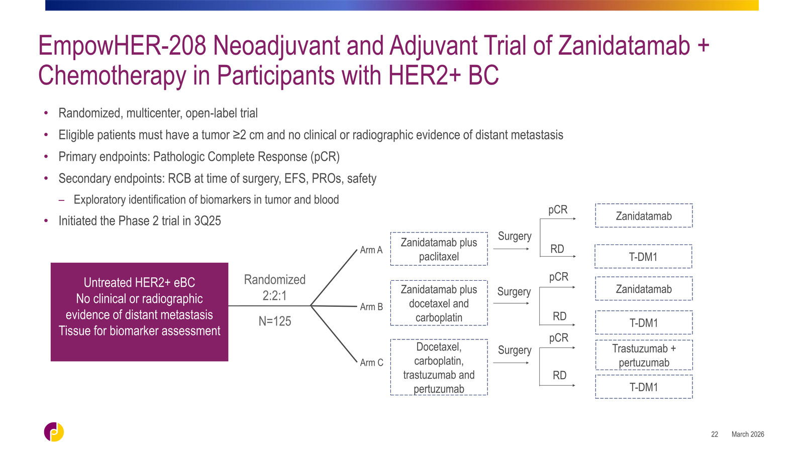 Jazz Pharmaceuticals Corporate Overview — slide 22 of 42