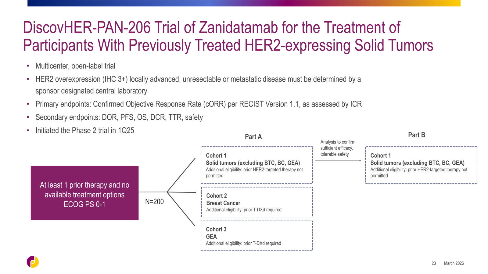 Jazz Pharmaceuticals Corporate Overview — slide 23 of 42