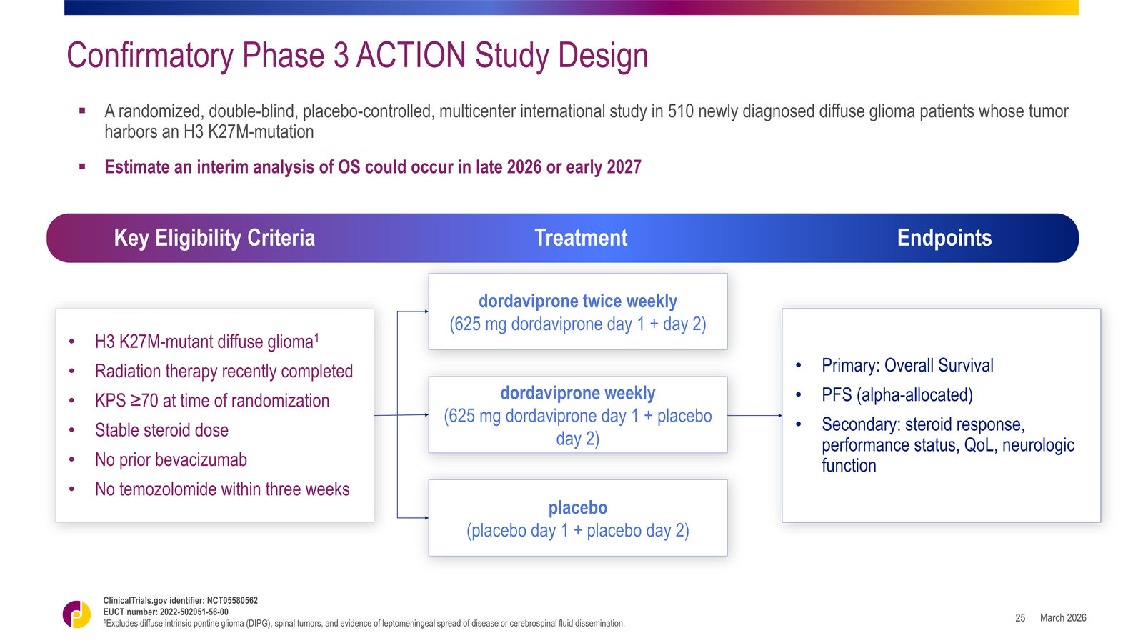 Jazz Pharmaceuticals Corporate Overview — slide 25 of 42