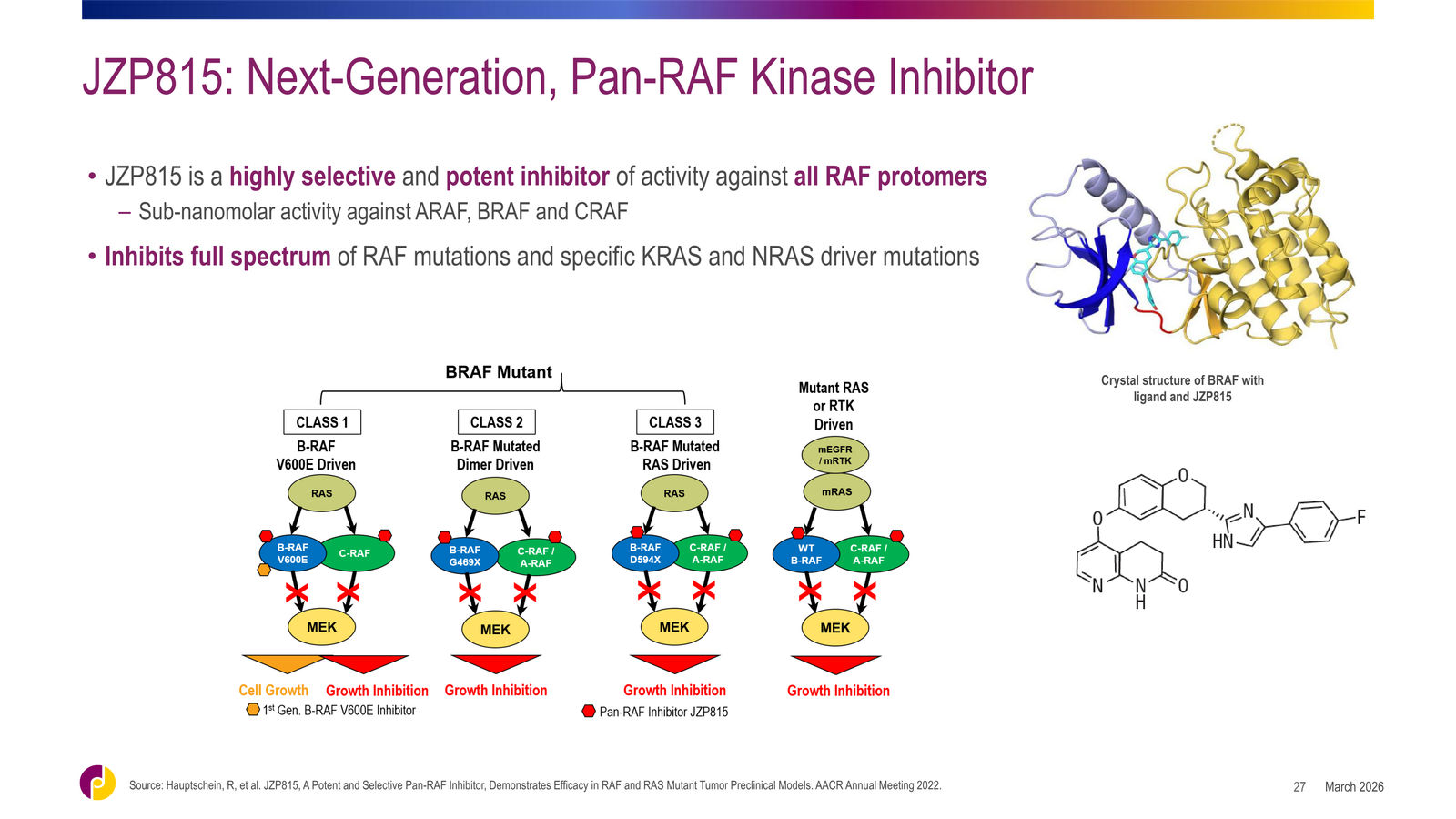Jazz Pharmaceuticals Corporate Overview — slide 27 of 42