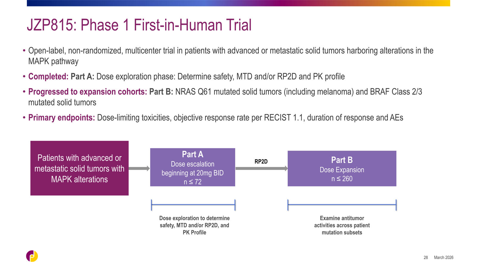 Jazz Pharmaceuticals Corporate Overview — slide 28 of 42