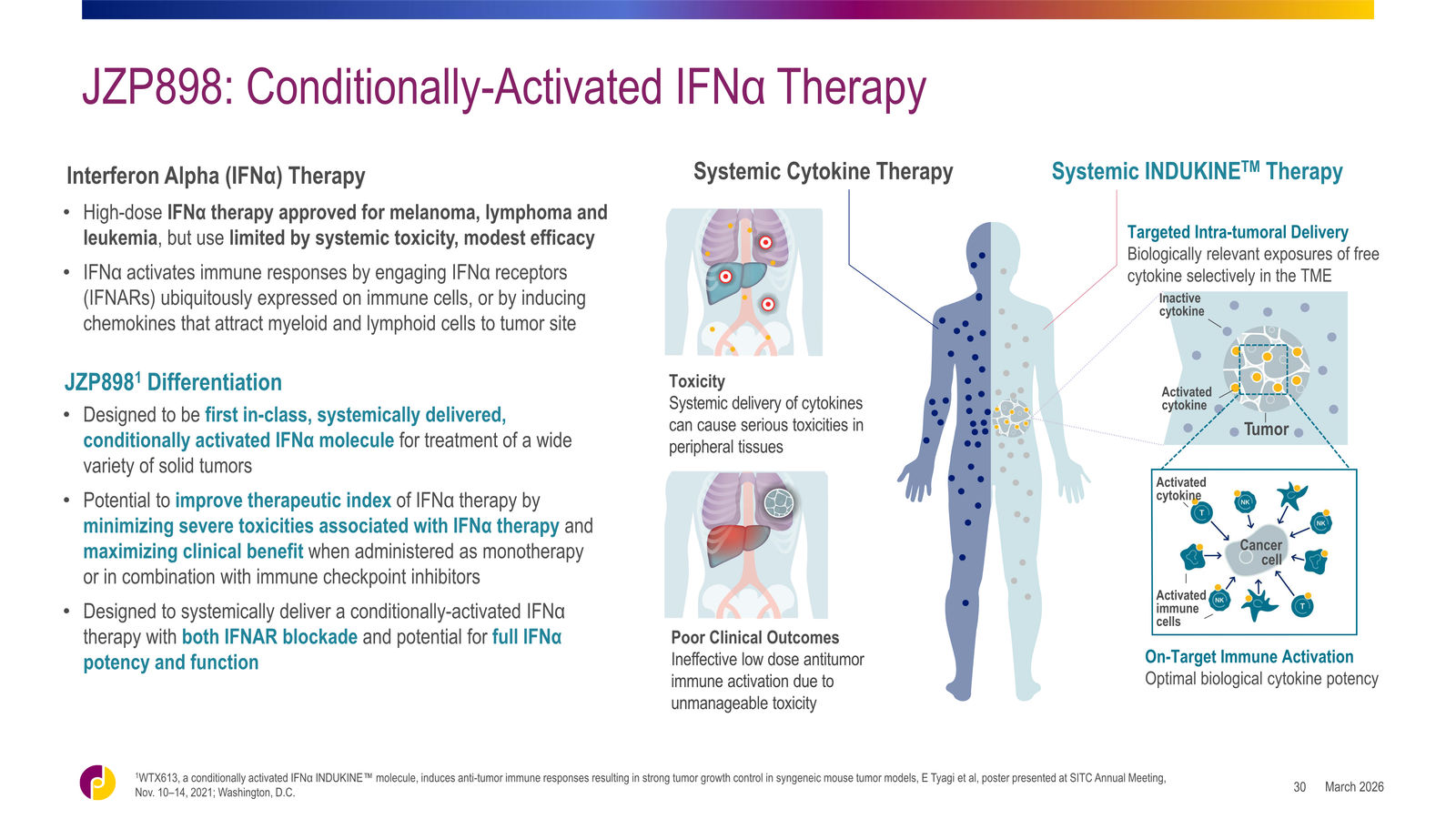 Jazz Pharmaceuticals Corporate Overview — slide 30 of 42