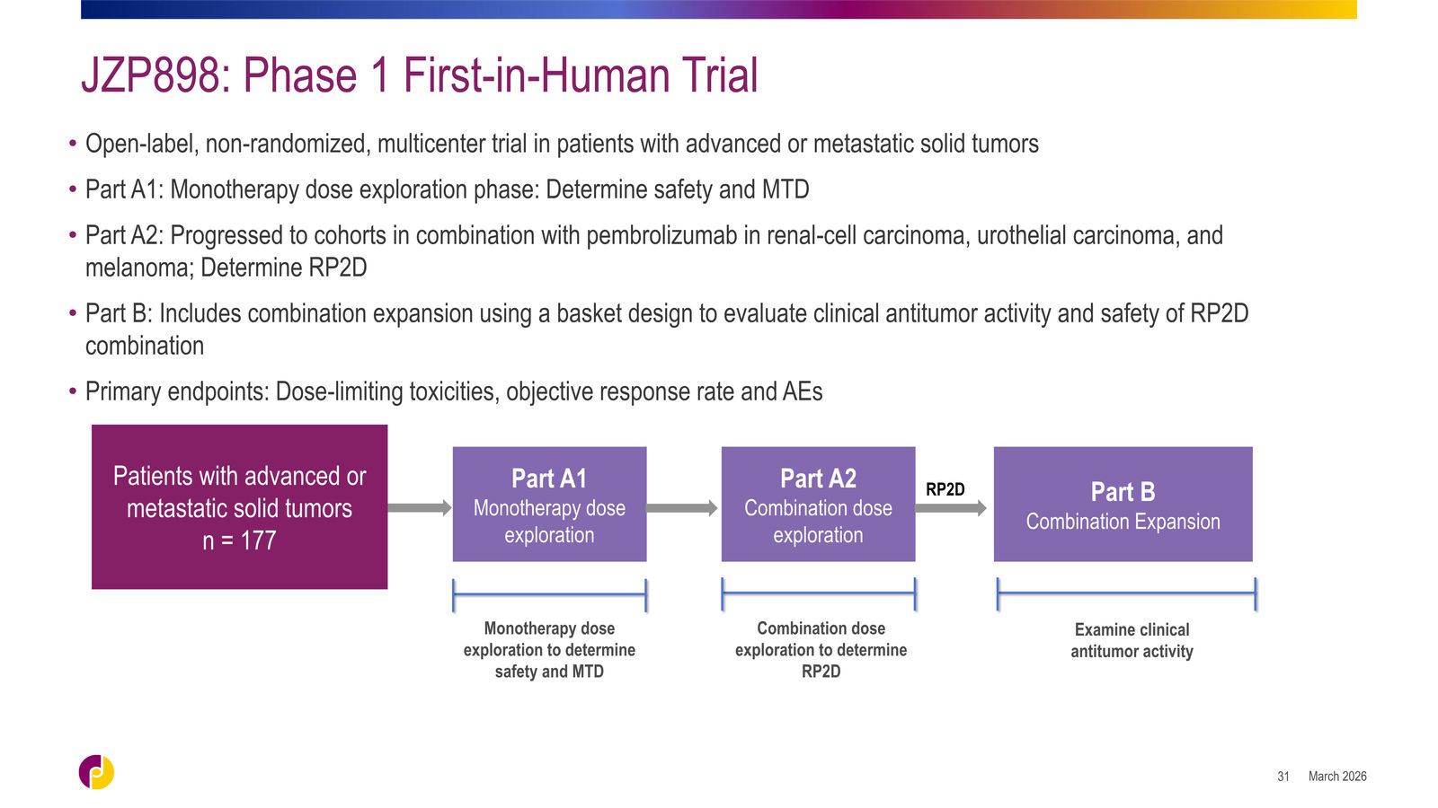 Jazz Pharmaceuticals Corporate Overview — slide 31 of 42