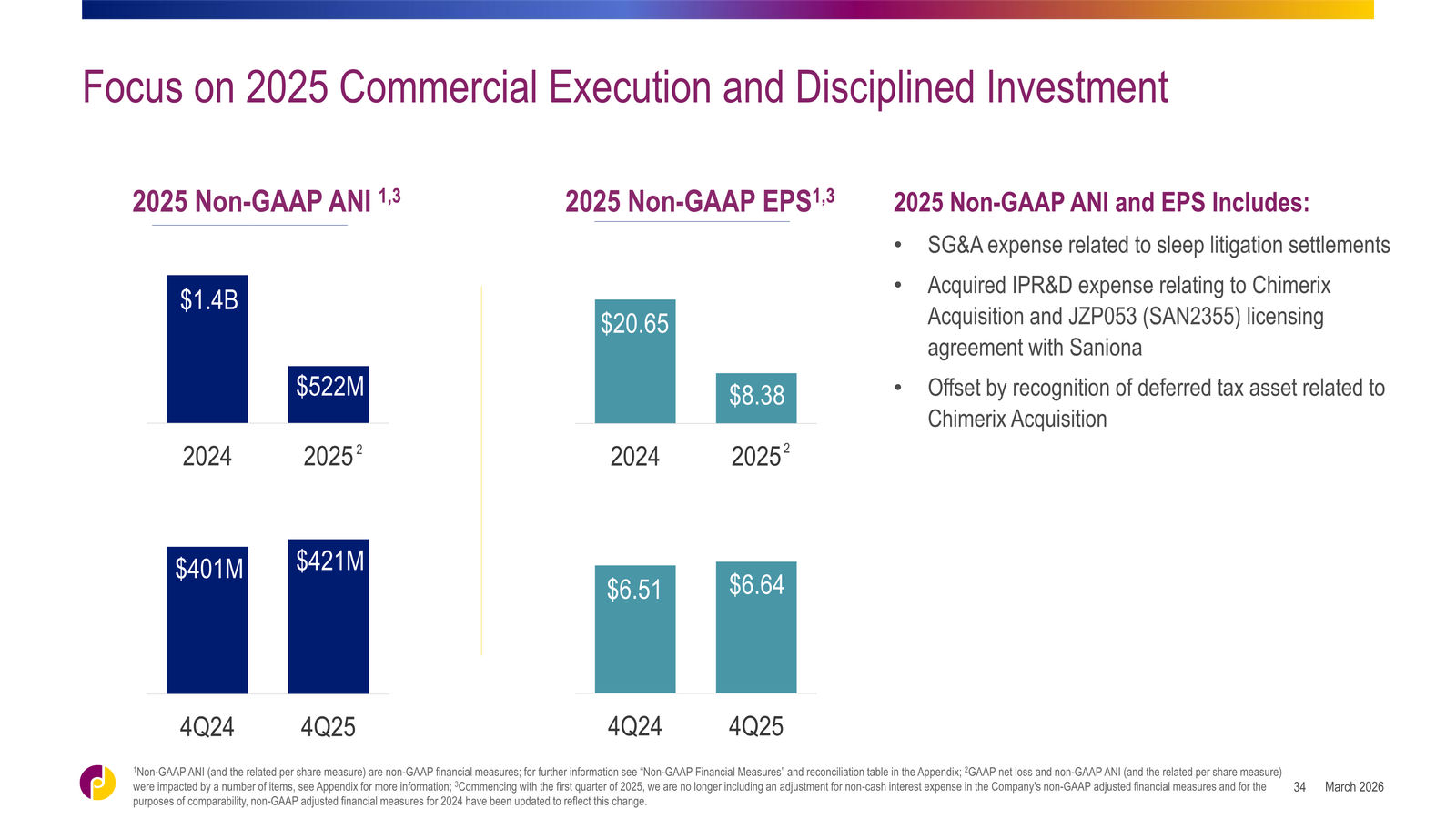 Jazz Pharmaceuticals Corporate Overview — slide 34 of 42