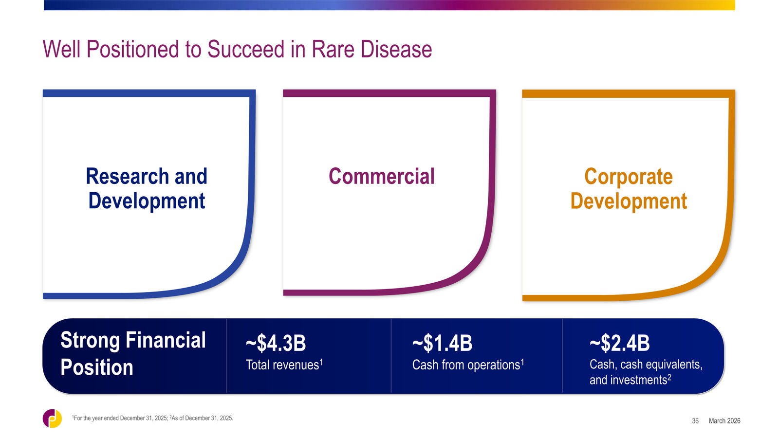 Jazz Pharmaceuticals Corporate Overview — slide 36 of 42