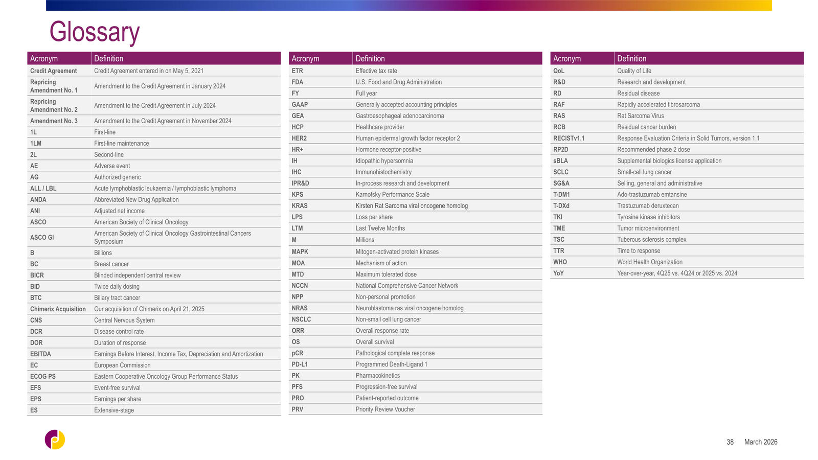 Jazz Pharmaceuticals Corporate Overview — slide 38 of 42