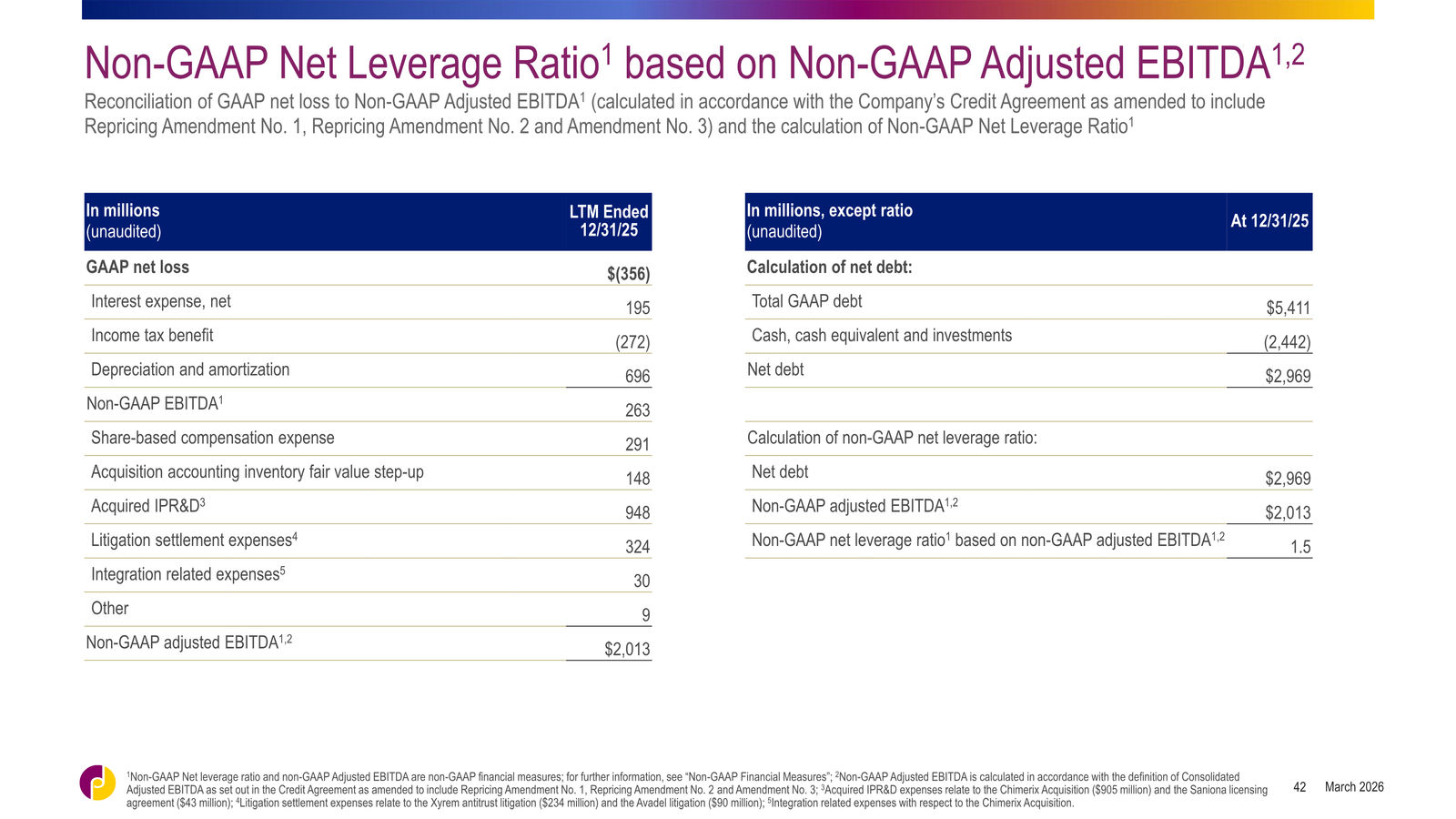 Jazz Pharmaceuticals Corporate Overview — slide 42 of 42