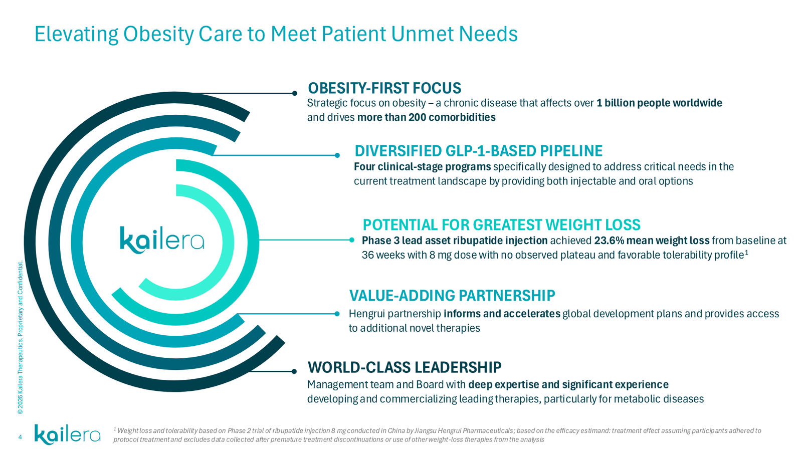 Corporate Presentation - May 2026 — slide 4 of 40
