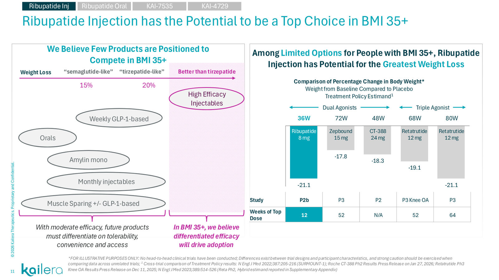 Corporate Presentation - May 2026 — slide 11 of 40