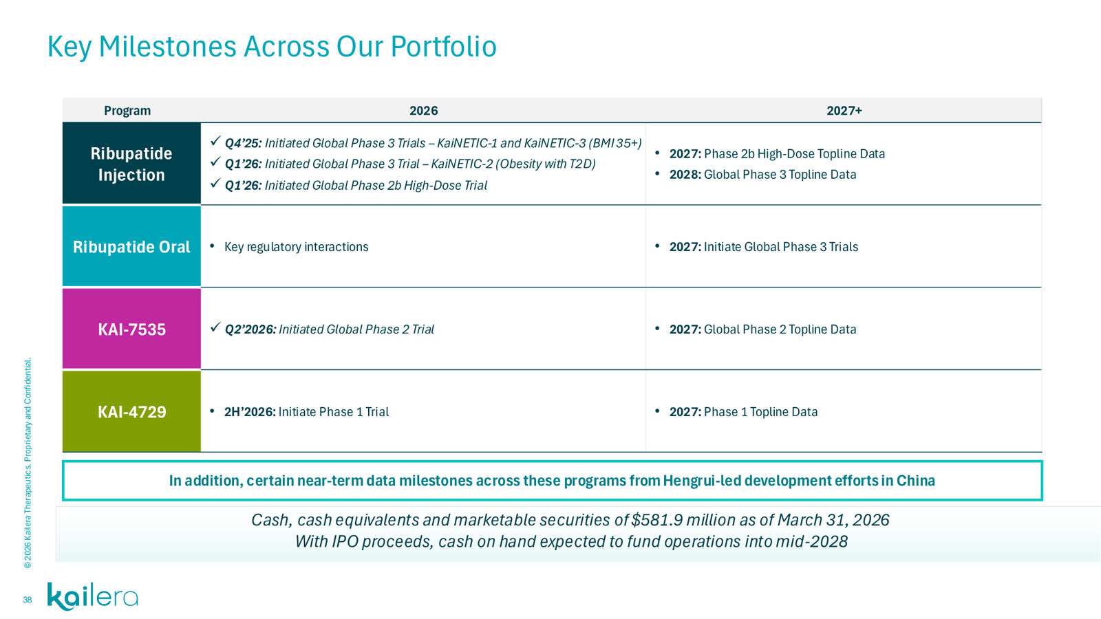 Corporate Presentation - May 2026 — slide 38 of 40