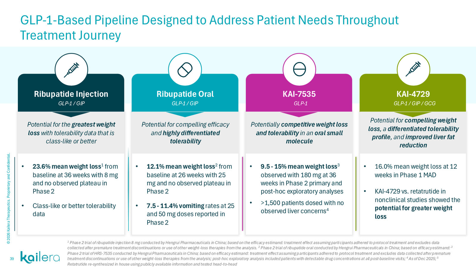 Corporate Presentation - May 2026 — slide 39 of 40