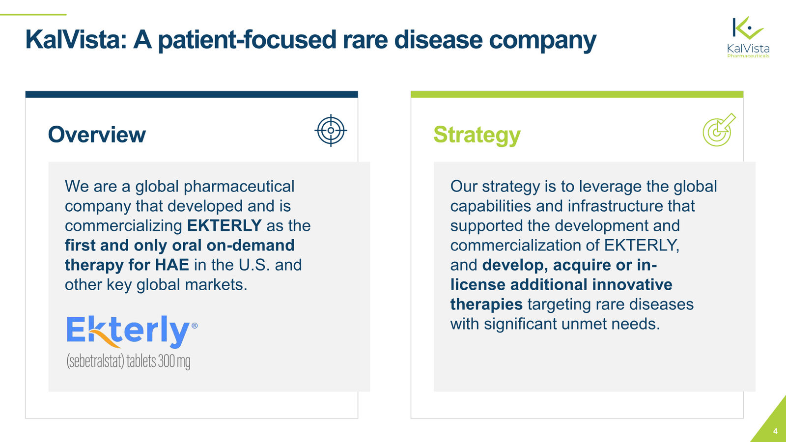KalVista Corporate Presentation March 2026 — slide 4 of 20