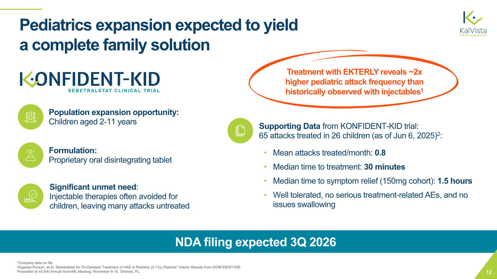 KalVista Corporate Presentation March 2026 — slide 12 of 20