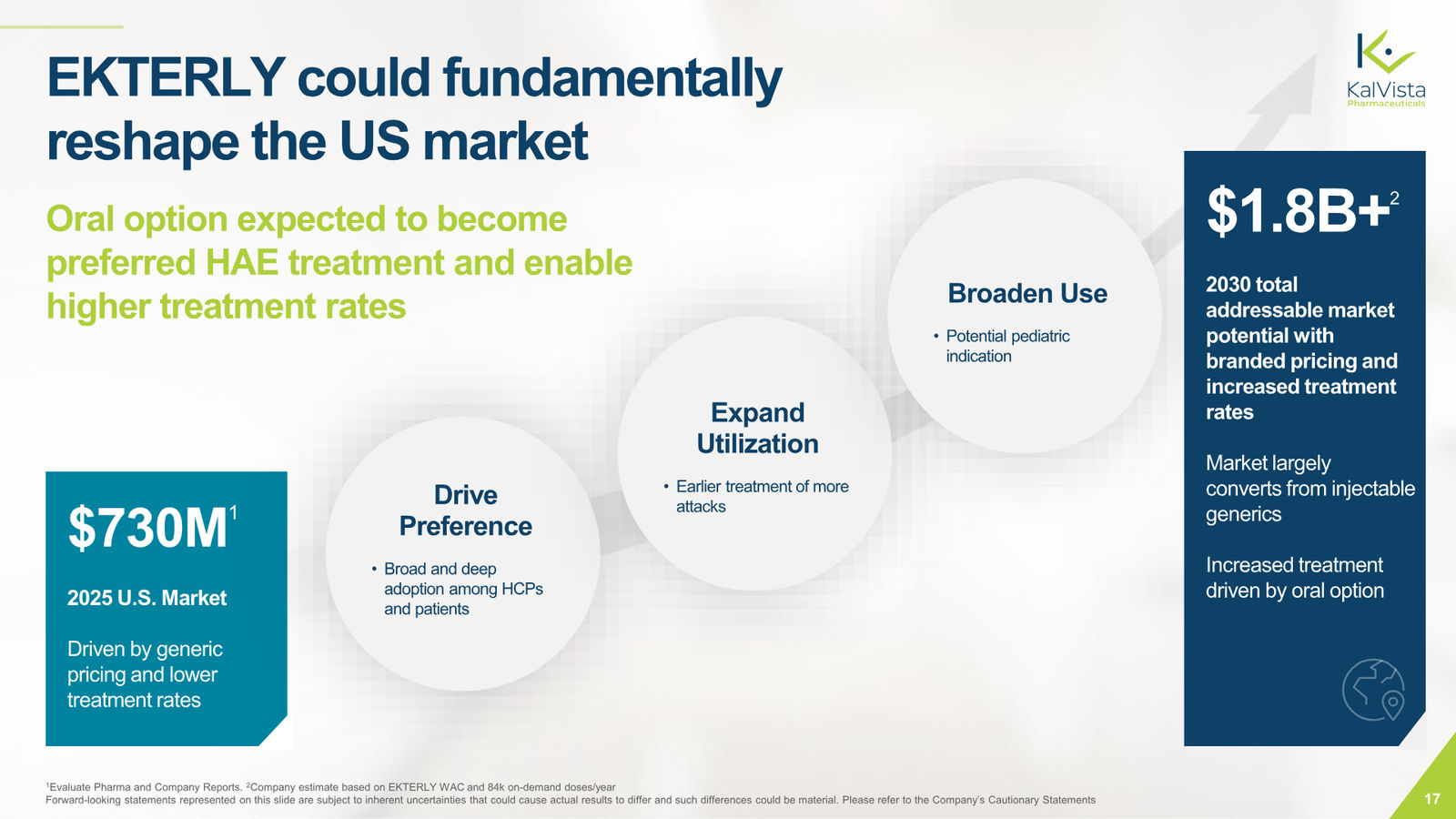 KalVista Corporate Presentation March 2026 — slide 17 of 20