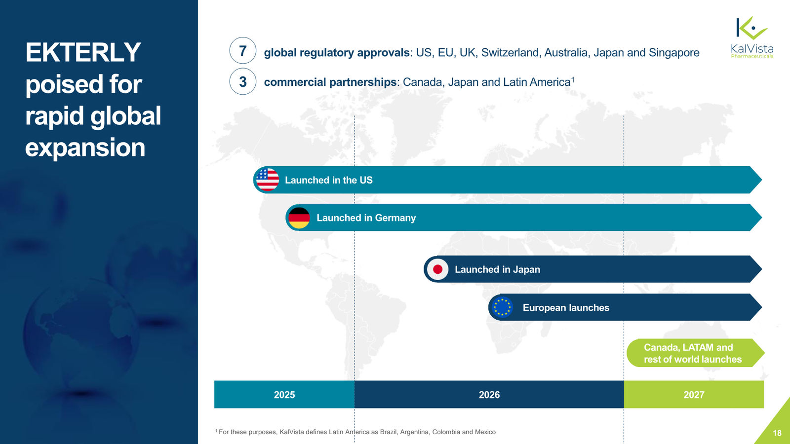 KalVista Corporate Presentation March 2026 — slide 18 of 20
