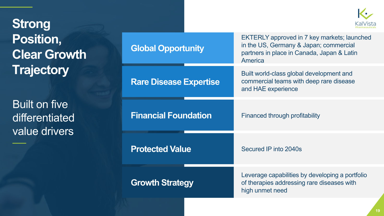 KalVista Corporate Presentation March 2026 — slide 19 of 20